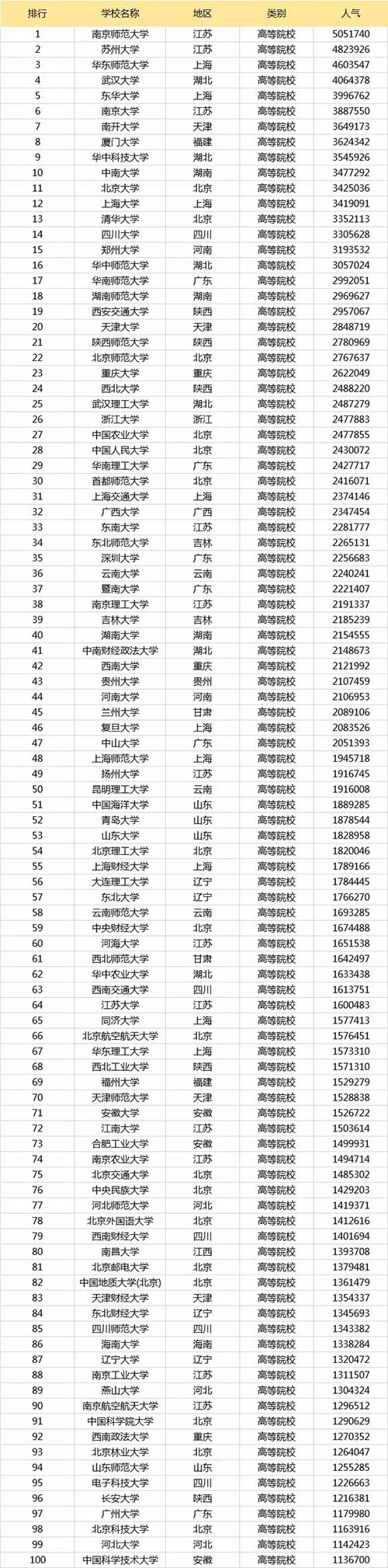 考研院校人气排行榜.jpg 考研院校人气排行榜.jpg